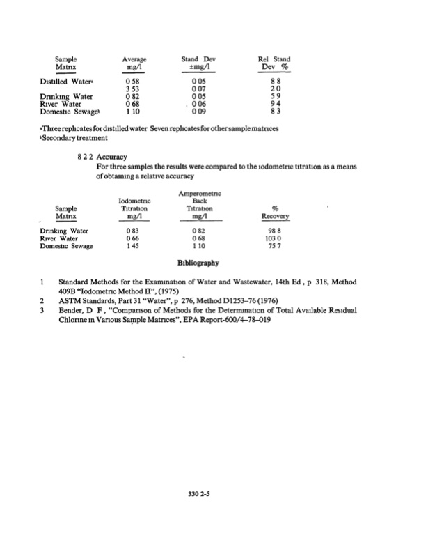 methods-chemical-analysis-water-and-wastes-289
