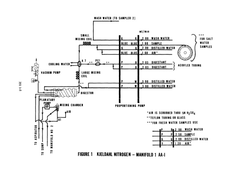methods-chemical-analysis-water-and-wastes-348