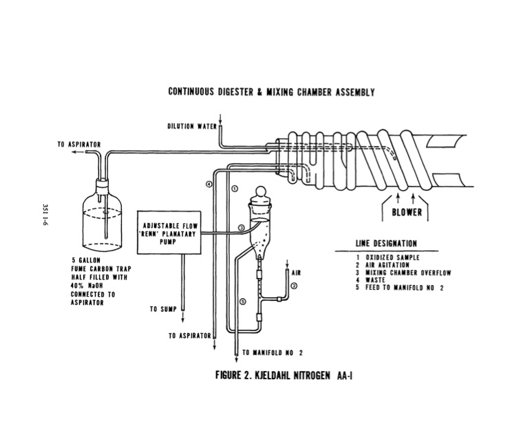 methods-chemical-analysis-water-and-wastes-349