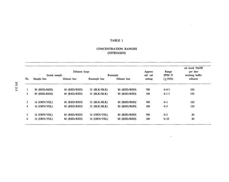 methods-chemical-analysis-water-and-wastes-353