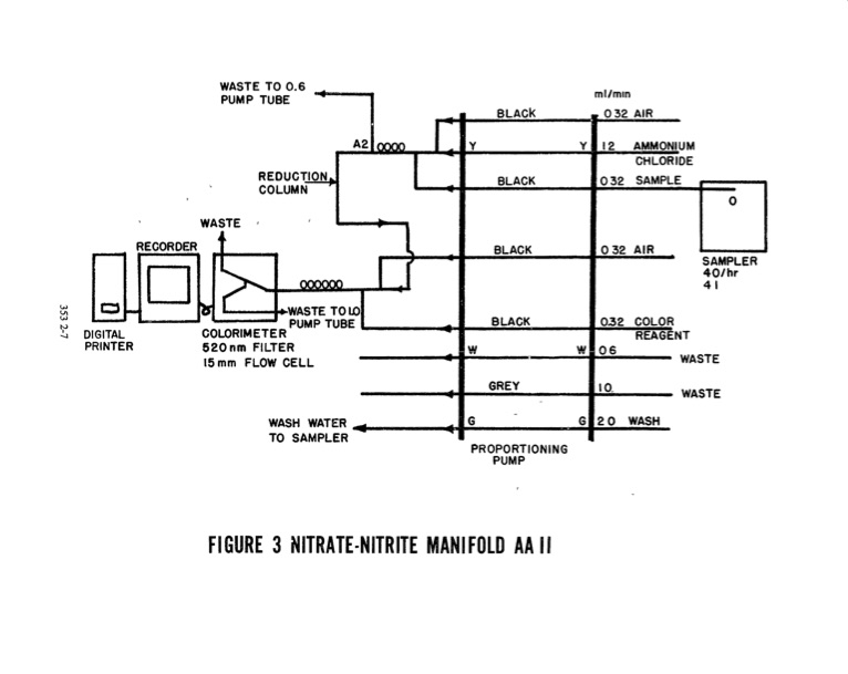 methods-chemical-analysis-water-and-wastes-379