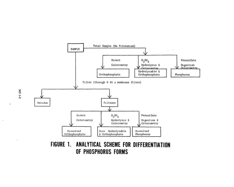 methods-chemical-analysis-water-and-wastes-394