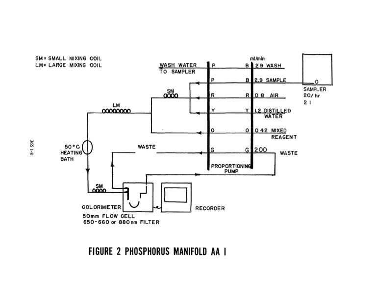 methods-chemical-analysis-water-and-wastes-400