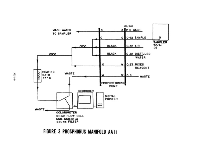 methods-chemical-analysis-water-and-wastes-401