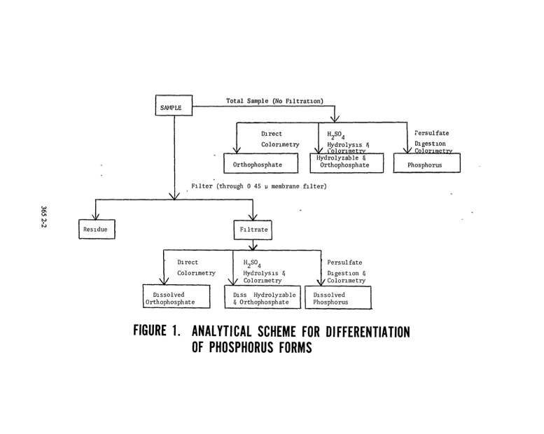 methods-chemical-analysis-water-and-wastes-403