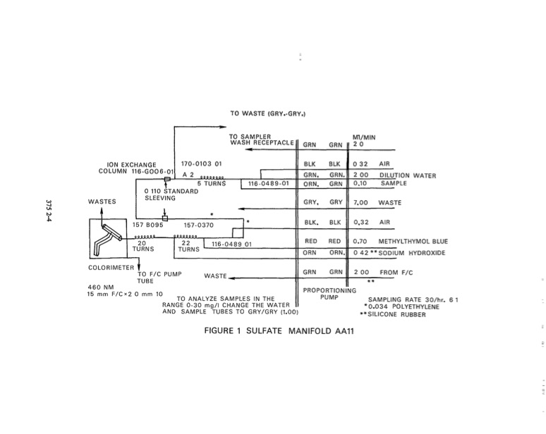 methods-chemical-analysis-water-and-wastes-426
