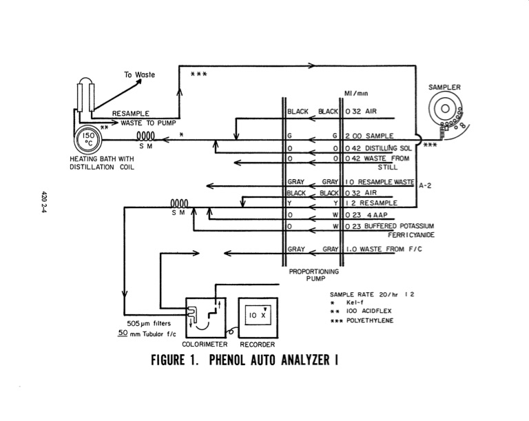 methods-chemical-analysis-water-and-wastes-477