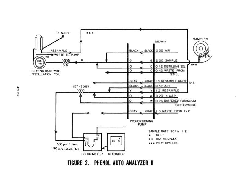 methods-chemical-analysis-water-and-wastes-478