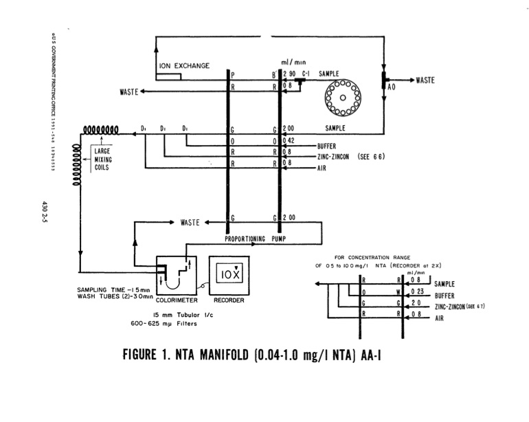 methods-chemical-analysis-water-and-wastes-491