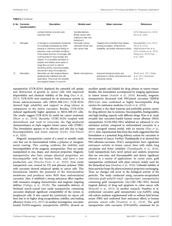 nanocurcumin-promising-candidate-therapeutic-applications-008