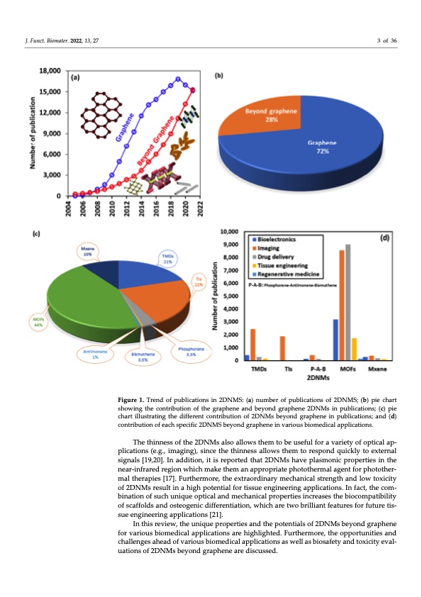 nanomaterials-beyond-graphene-biomedical-applications-003