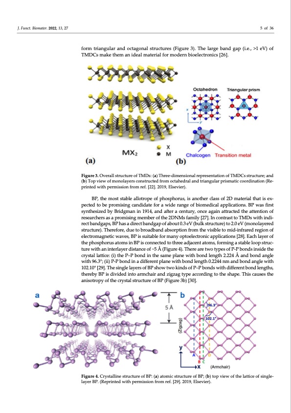 nanomaterials-beyond-graphene-biomedical-applications-005