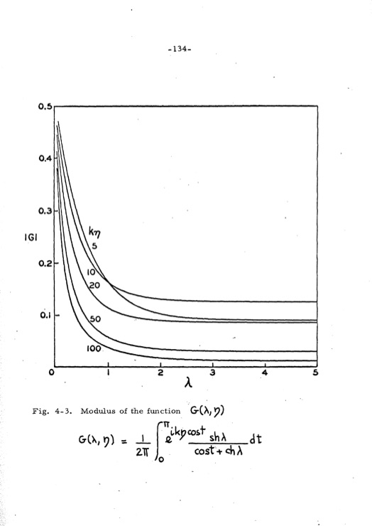 analytical-studies-some-acoustic-problems-jet-engines-141