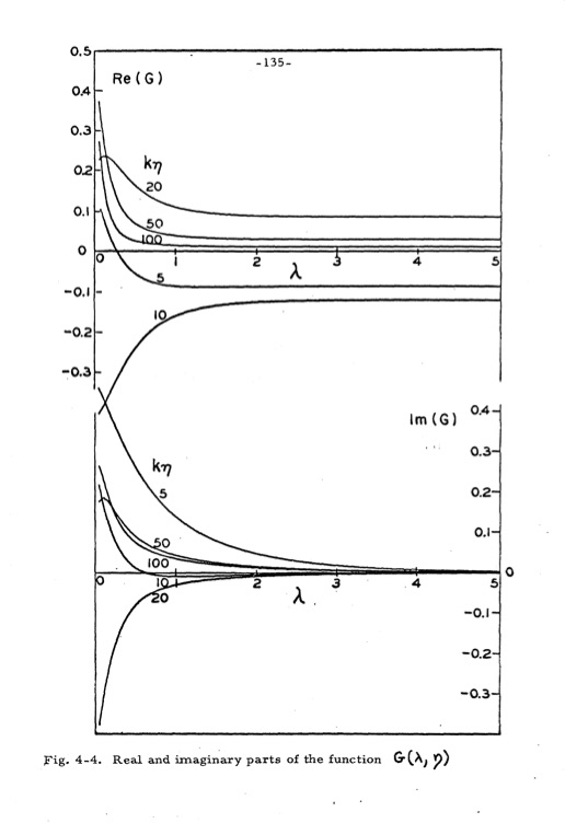 analytical-studies-some-acoustic-problems-jet-engines-142