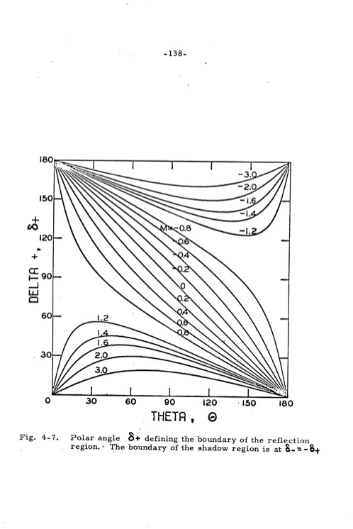 analytical-studies-some-acoustic-problems-jet-engines-145