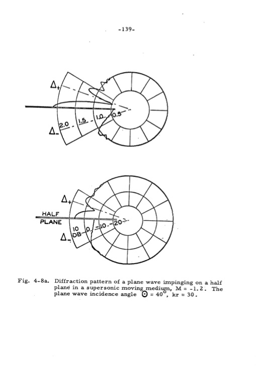 analytical-studies-some-acoustic-problems-jet-engines-146