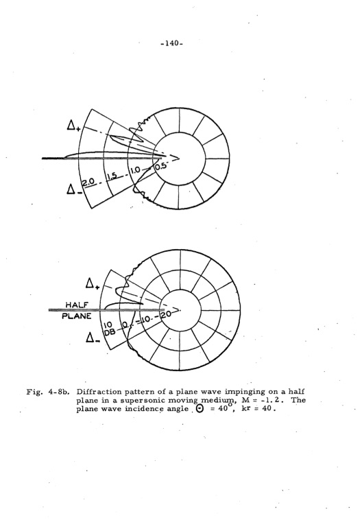 analytical-studies-some-acoustic-problems-jet-engines-147