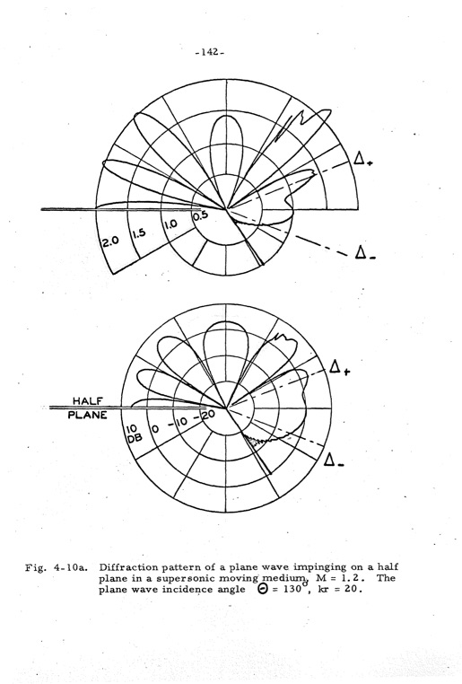 analytical-studies-some-acoustic-problems-jet-engines-149