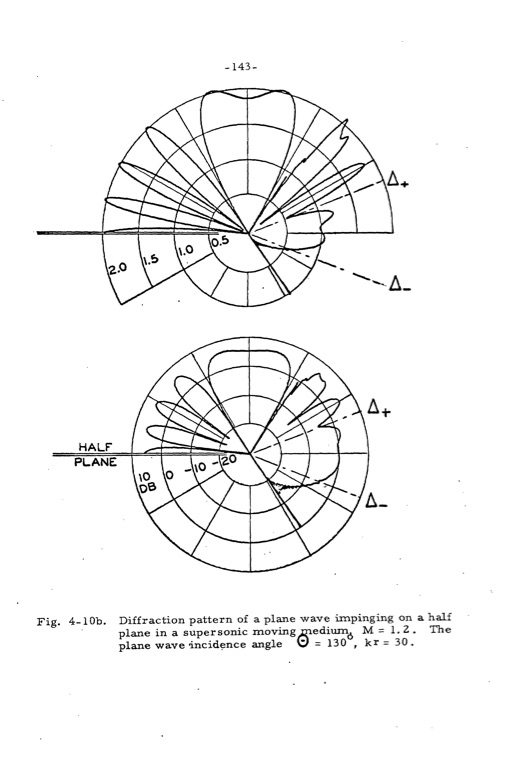 analytical-studies-some-acoustic-problems-jet-engines-150