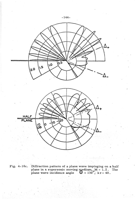 analytical-studies-some-acoustic-problems-jet-engines-151