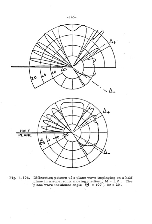 analytical-studies-some-acoustic-problems-jet-engines-152