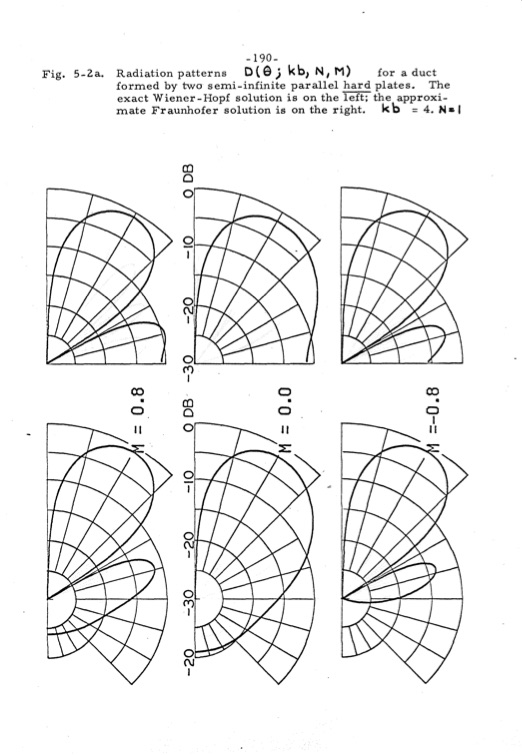 analytical-studies-some-acoustic-problems-jet-engines-197