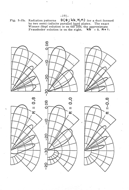 analytical-studies-some-acoustic-problems-jet-engines-198