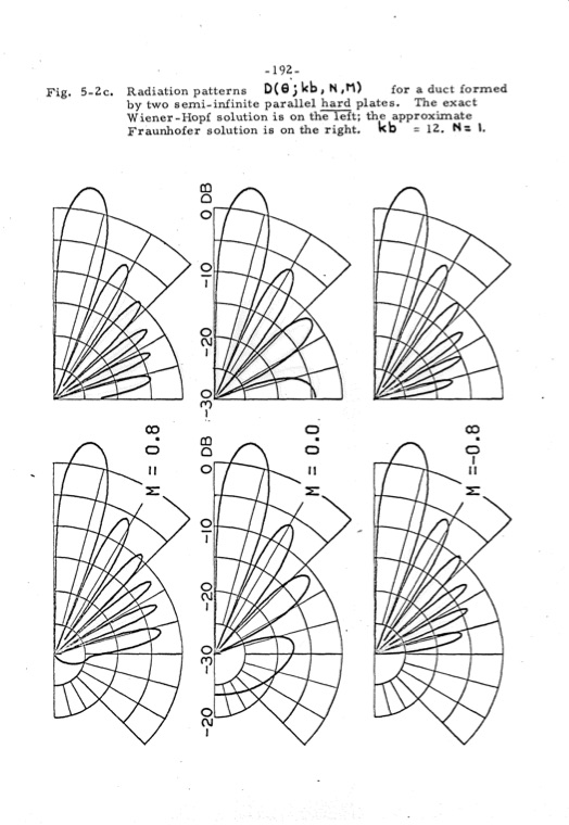 analytical-studies-some-acoustic-problems-jet-engines-199