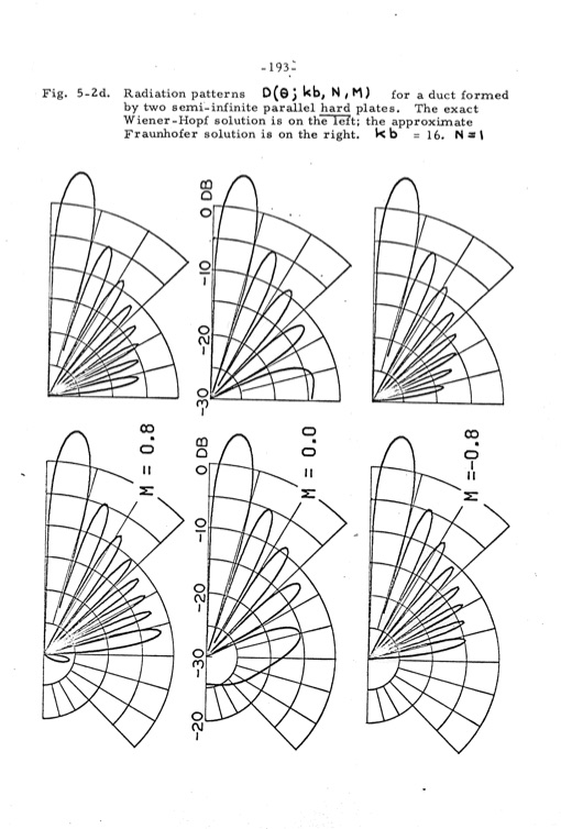 analytical-studies-some-acoustic-problems-jet-engines-200