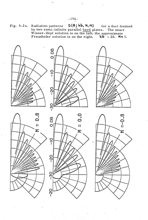 analytical-studies-some-acoustic-problems-jet-engines-201