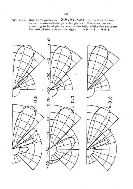 analytical-studies-some-acoustic-problems-jet-engines-202