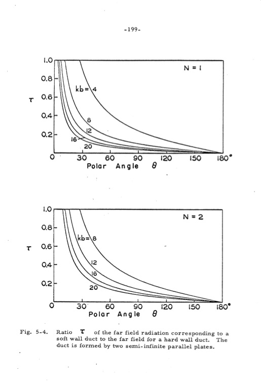 analytical-studies-some-acoustic-problems-jet-engines-206