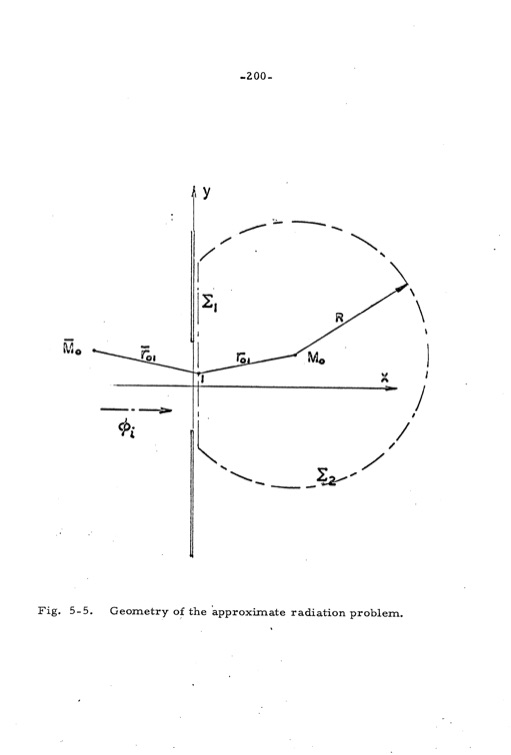 analytical-studies-some-acoustic-problems-jet-engines-207