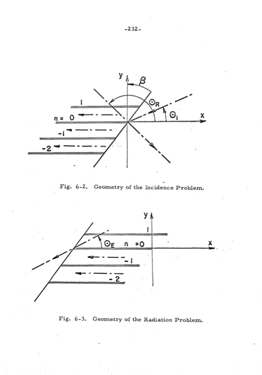analytical-studies-some-acoustic-problems-jet-engines-239