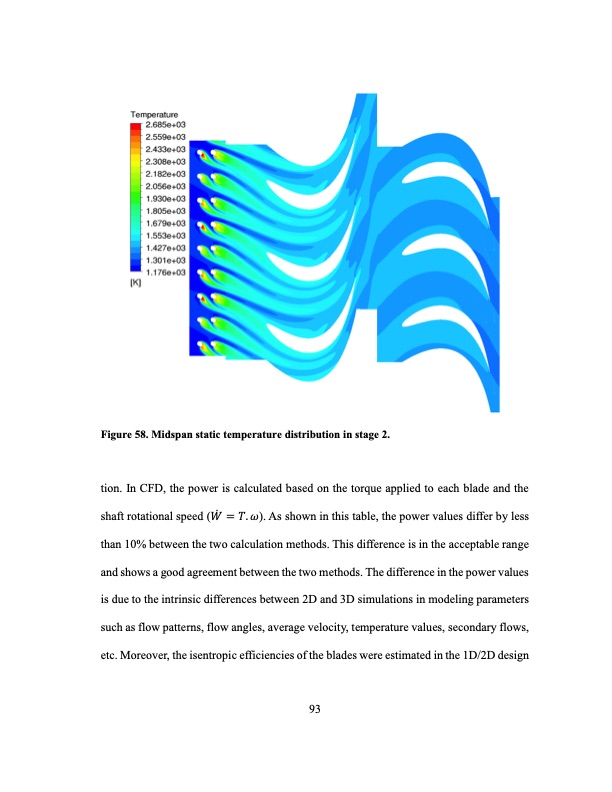 development-an-ultra-high-efficiency-gas-turbine-engine-uheg-115