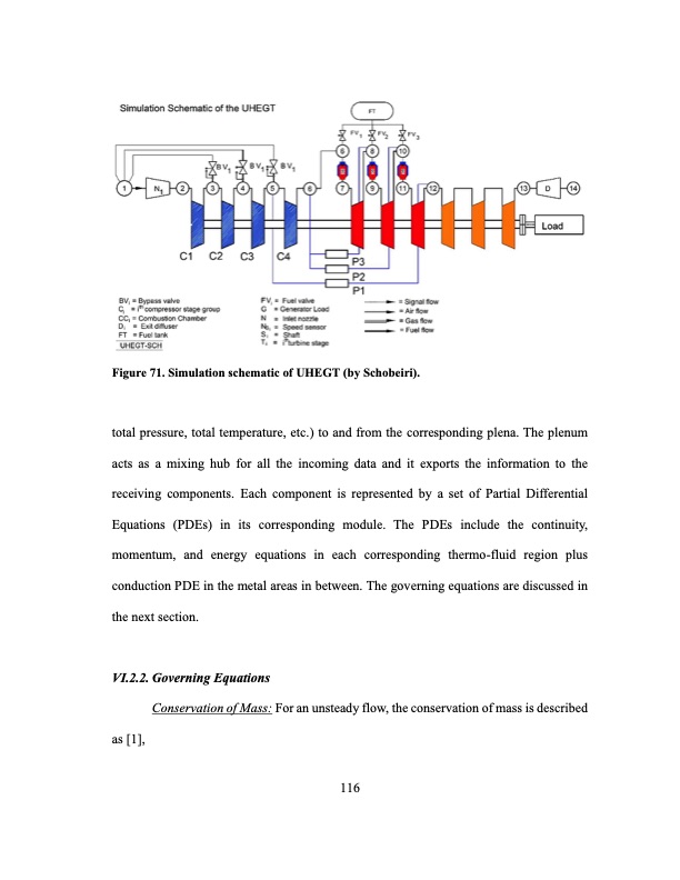 development-an-ultra-high-efficiency-gas-turbine-engine-uheg-138