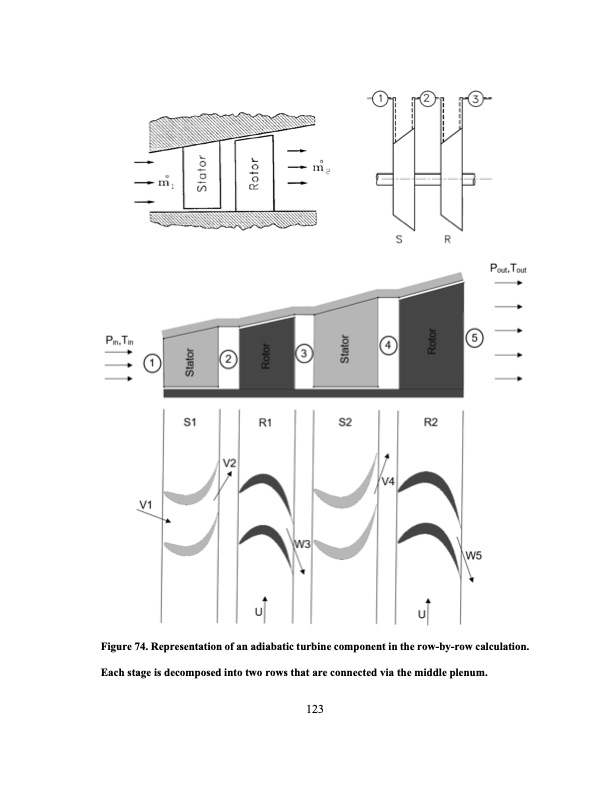 development-an-ultra-high-efficiency-gas-turbine-engine-uheg-145