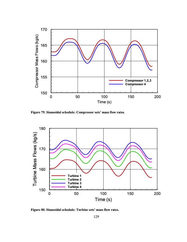 development-an-ultra-high-efficiency-gas-turbine-engine-uheg-151