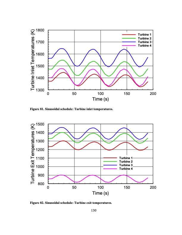 development-an-ultra-high-efficiency-gas-turbine-engine-uheg-152