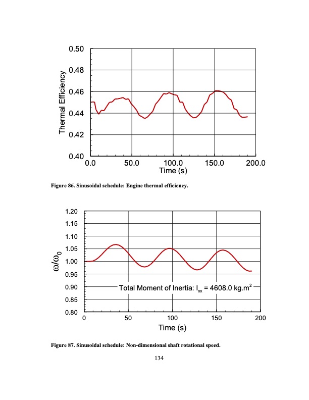 development-an-ultra-high-efficiency-gas-turbine-engine-uheg-156