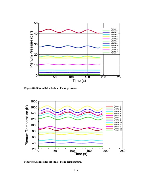 development-an-ultra-high-efficiency-gas-turbine-engine-uheg-157