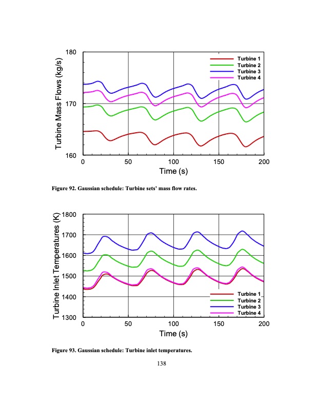 development-an-ultra-high-efficiency-gas-turbine-engine-uheg-160