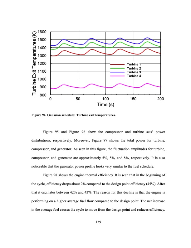 development-an-ultra-high-efficiency-gas-turbine-engine-uheg-161