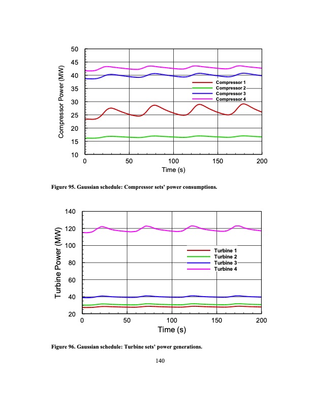 development-an-ultra-high-efficiency-gas-turbine-engine-uheg-162