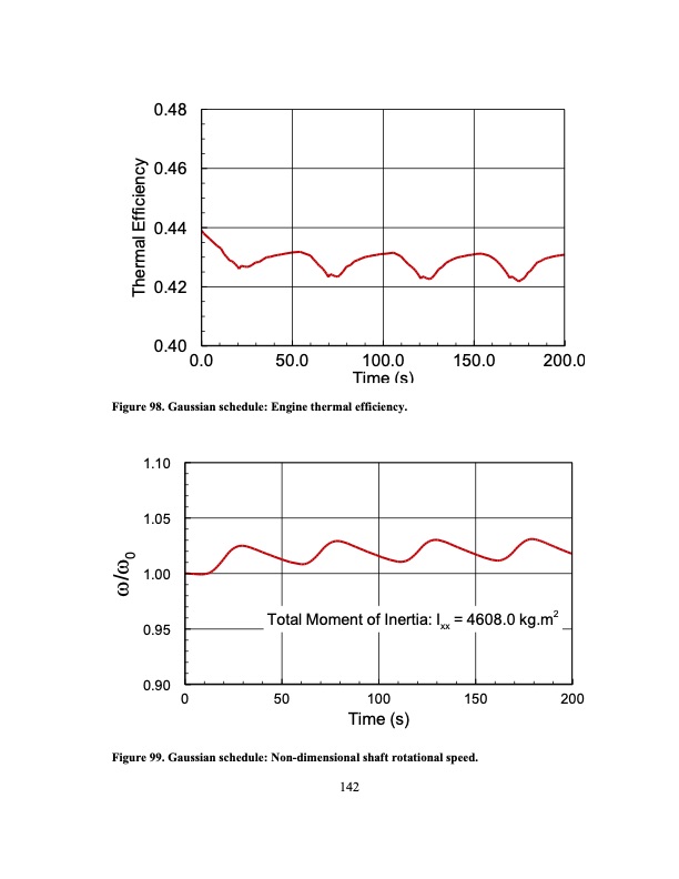 development-an-ultra-high-efficiency-gas-turbine-engine-uheg-164