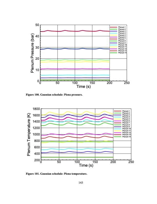 development-an-ultra-high-efficiency-gas-turbine-engine-uheg-165