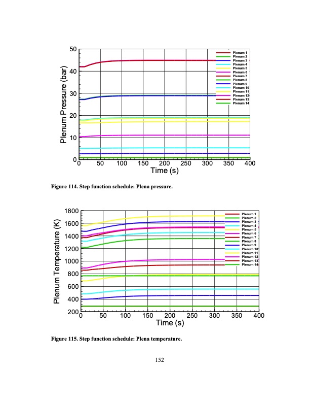 development-an-ultra-high-efficiency-gas-turbine-engine-uheg-174