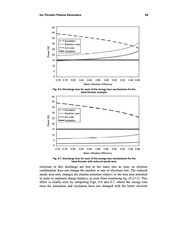 fundamentals-electric-propulsion-ion-and-hall-thrusters-111