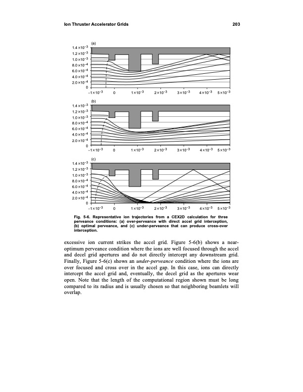 fundamentals-electric-propulsion-ion-and-hall-thrusters-215