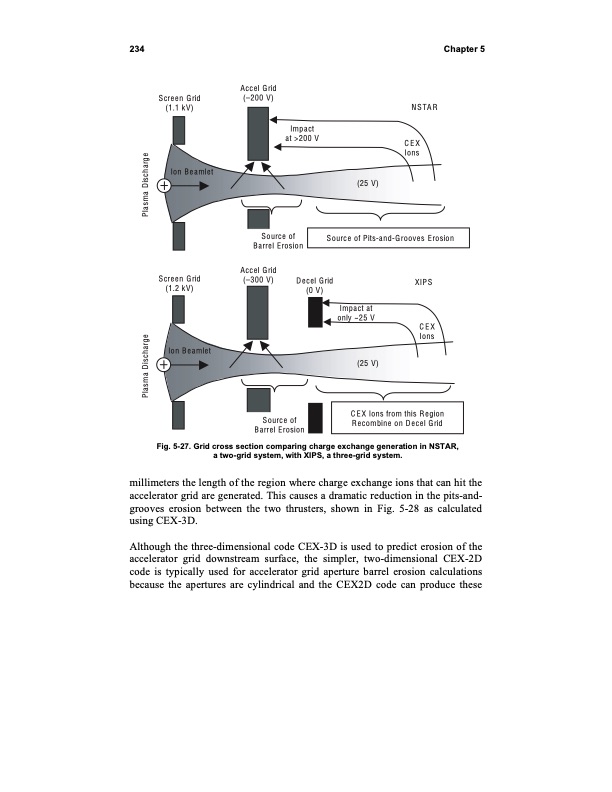 fundamentals-electric-propulsion-ion-and-hall-thrusters-246